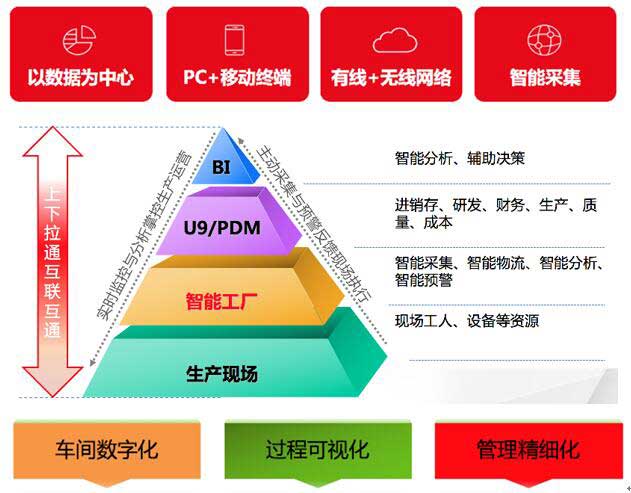 天津用友U9全解析 价值、成本与服务商的那些事儿