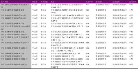 中山市企业管理咨询行业企业名录2018版解读 836家企业的服务格局与趋势